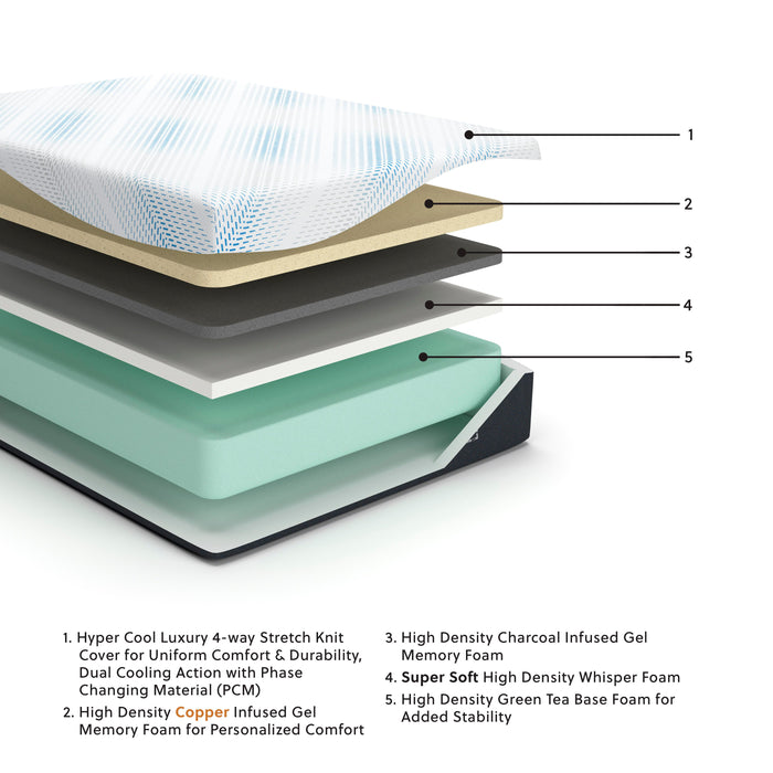 Millennium Luxury Gel Memory Foam Mattress - Ogle Furniture (TN)