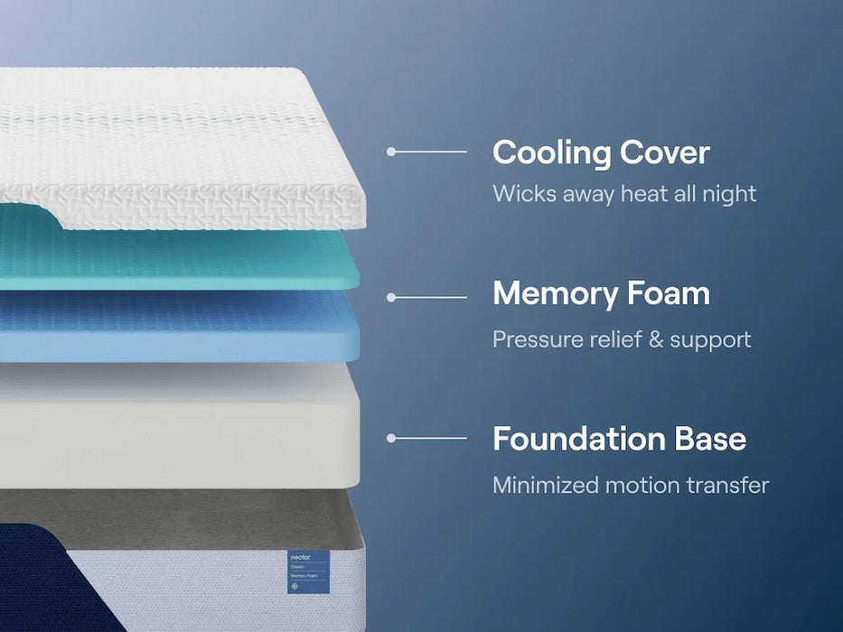 Nectar Classic Memory Foam Mattress - Ogle Furniture (TN)