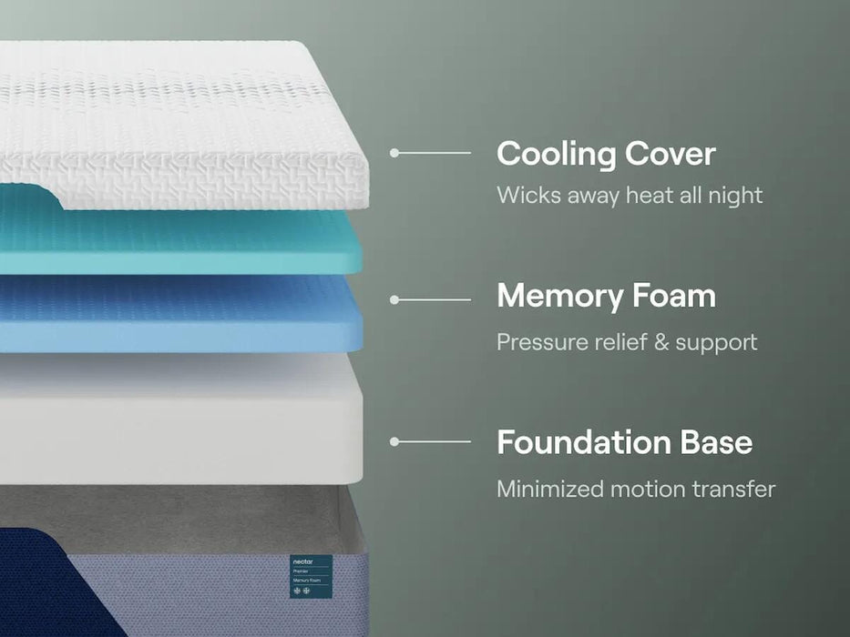 Nectar Premier Memory Foam Mattress - Ogle Furniture (TN)