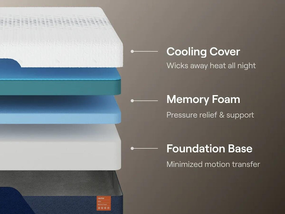 Nectar Ultra Memory Foam Mattress - Ogle Furniture (TN)