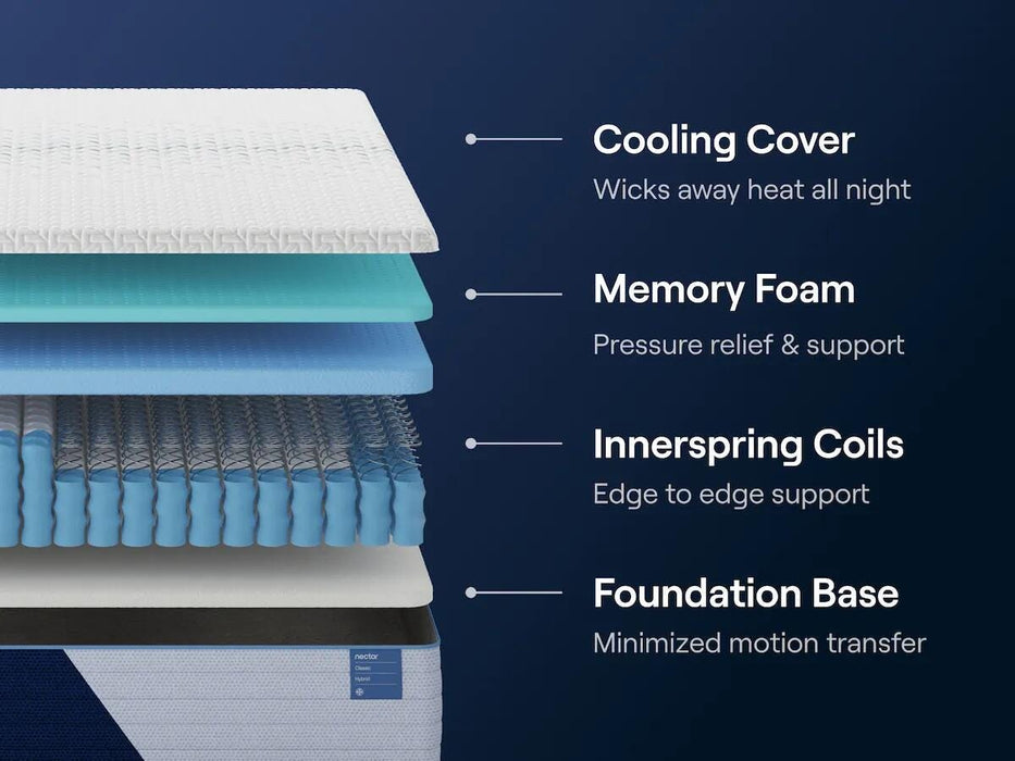 Nectar Classic Hybrid Mattress - Ogle Furniture (TN)