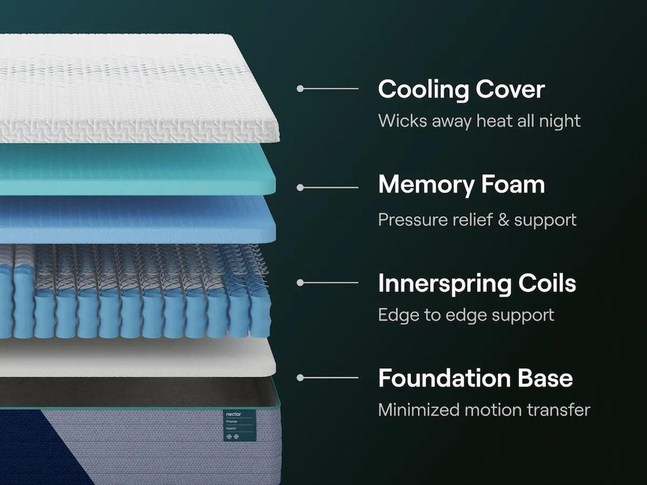 Nectar Premier Hybrid Mattress - Ogle Furniture (TN)