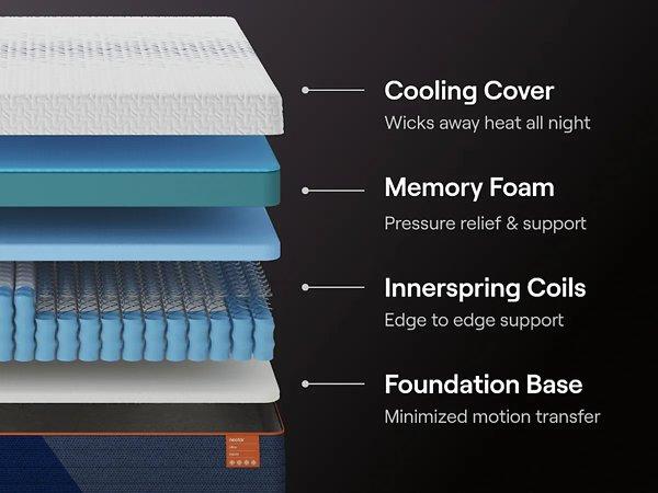 Nectar Ultra Hybrid 5.1 Mattress - Ogle Furniture (TN)